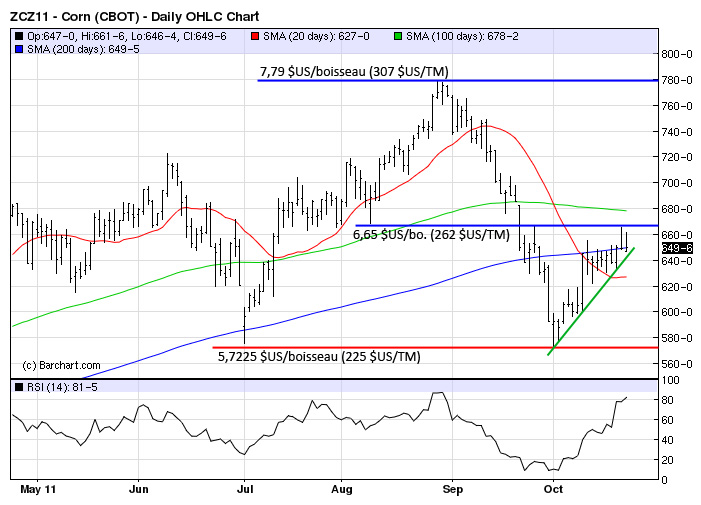 Corn tech MT 24 oct 11